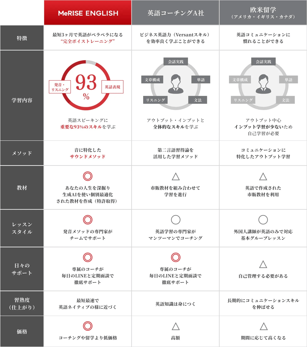 比較図