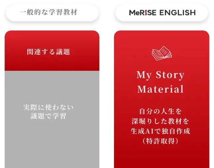 一般的な学習教材 関連する議題 実際に使わない 議題で学習 ミライズENGLISHMy Story Material 自分の人生を深掘りした教材を生成AIで独自作成（特許取得）