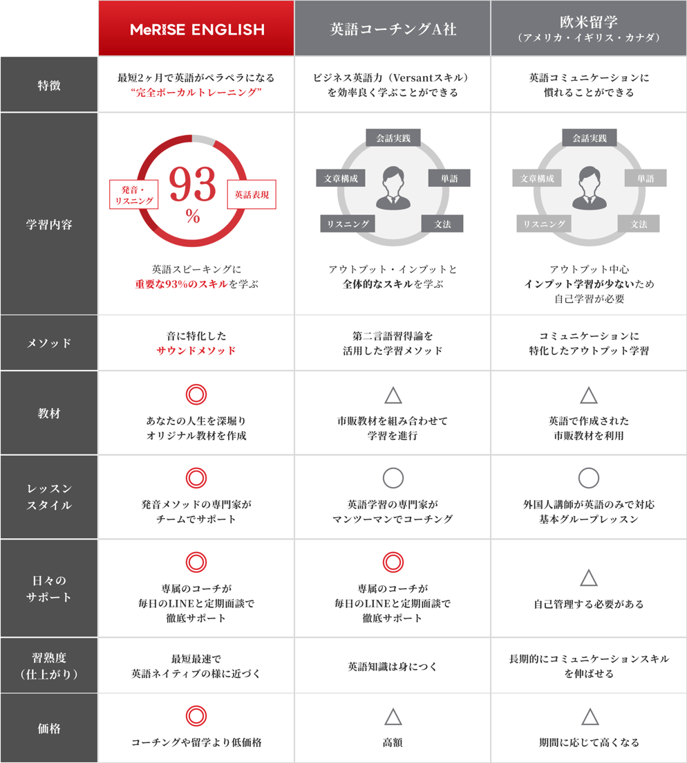 比較図