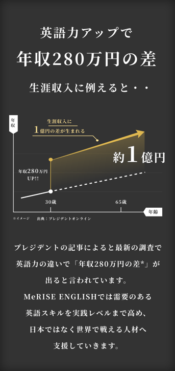 mobile用の英語力がアップした場合の生涯年収を表す画像