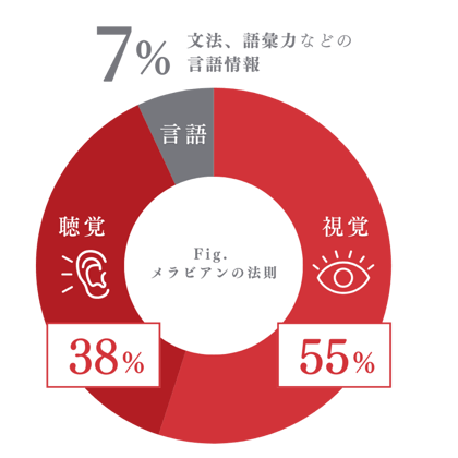 問題点の背景の画像