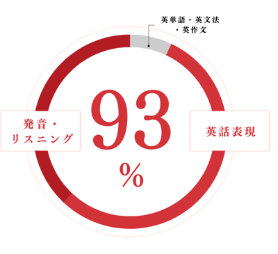 重要度の画像